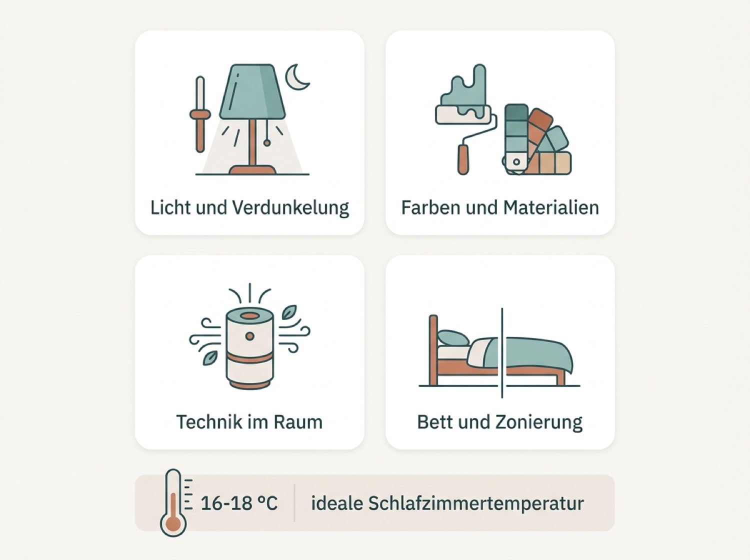 Infografik zur Farb- und Materialwirkung im Schlafzimmer mit deutschen Beschriftungen zu Farbtönen und Textilien